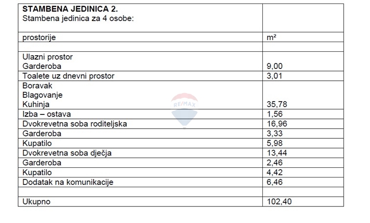 Terreno Bilice, Šibenik - Okolica, 2.862m2