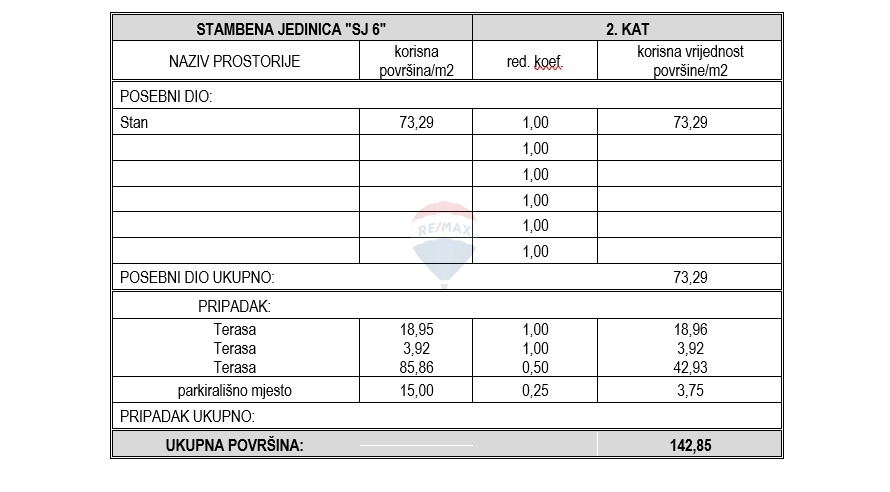 Appartamento Vodice, 131,50m2