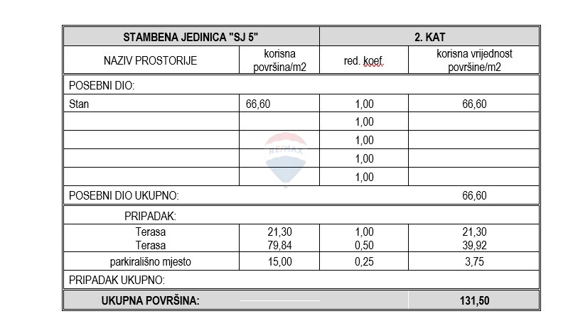 Appartamento Vodice, 131,50m2