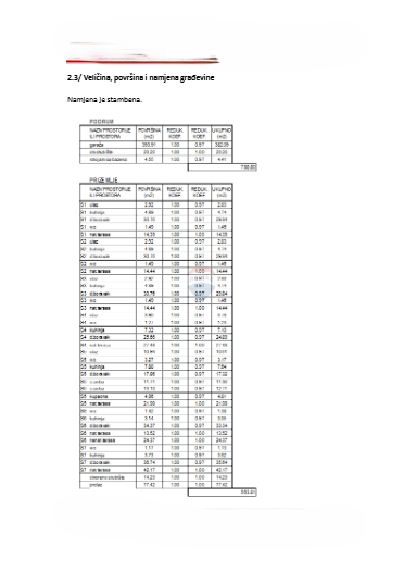 Terreno Srima, Vodice, 1.536m2