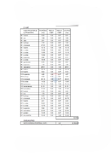 Terreno Srima, Vodice, 1.536m2