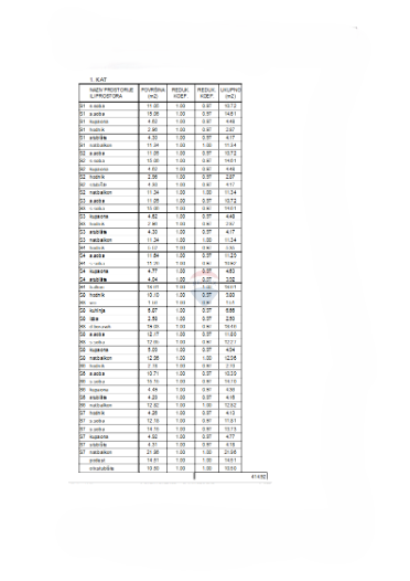 Terreno Srima, Vodice, 1.536m2