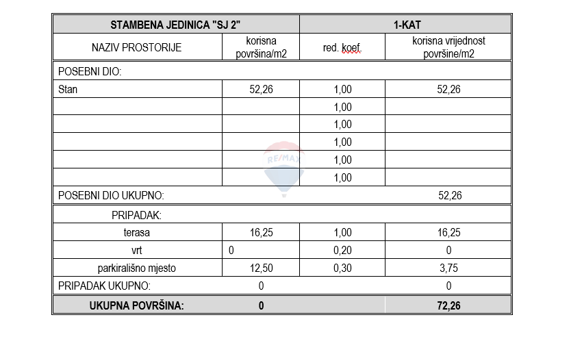 Appartamento Vodice, 63,96m2