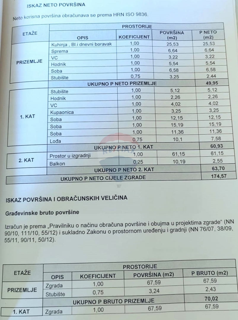 Casa Tribunj, 174,57m2