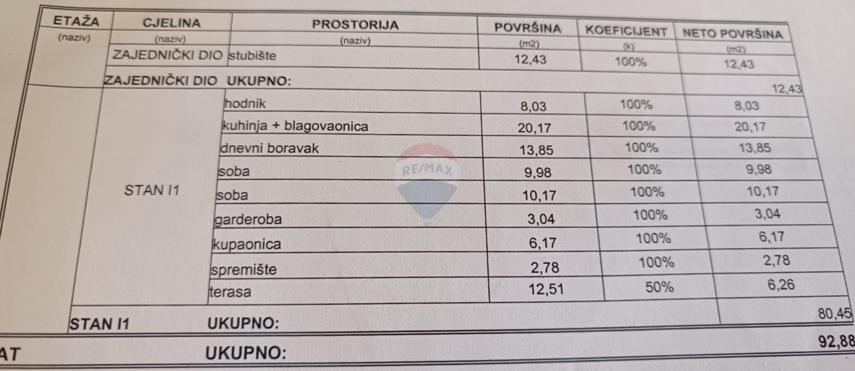 Appartamento Vodice, 81,85m2