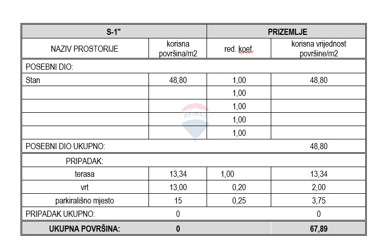 Appartamento Vodice, 67,89m2