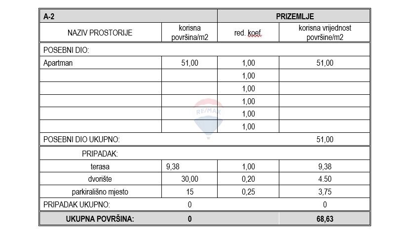Appartamento Vodice, 67,89m2