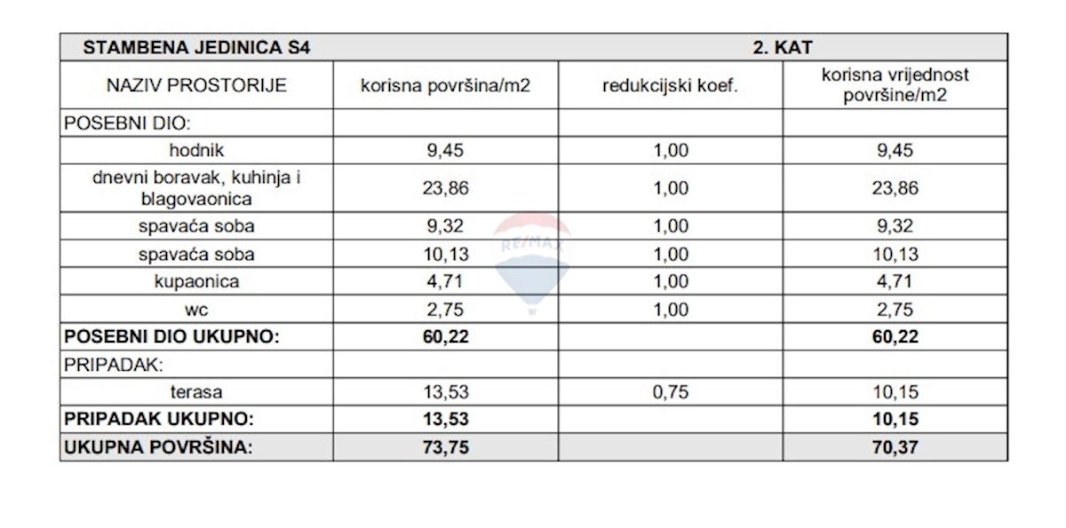 Appartamento Brodarica, Šibenik - Okolica, 70,37m2