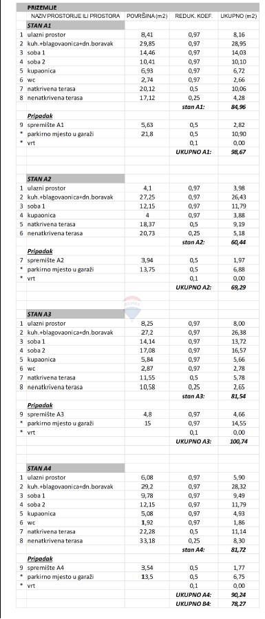 Appartamento con una camera da letto al piano terra con ampio terrazzo e garage (A2), Primošten