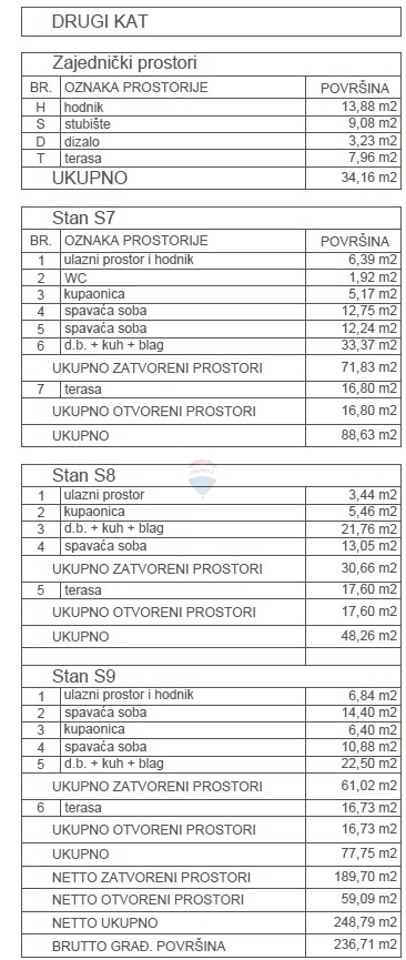 Moderno appartamento con due camere da letto con garage e piscina (S7), 2° piano, Primošten