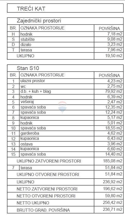 Attico di lusso con 4 camere da letto e una splendida vista (S10), Primošten