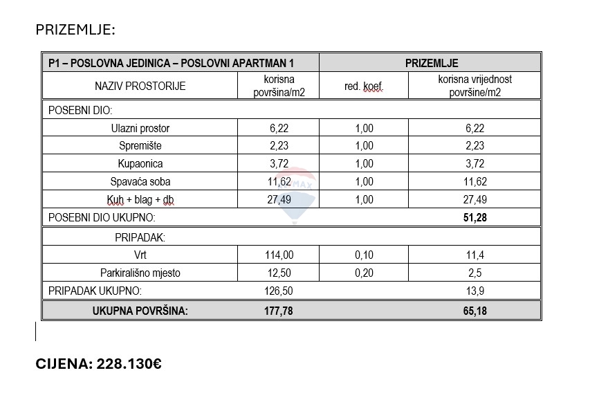 Appartamento Žaborić, Šibenik - Okolica, 70,68m2
