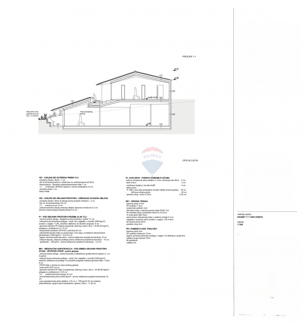 Pacco con un progetto di casa