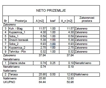 Terreno Vodice, 606m2