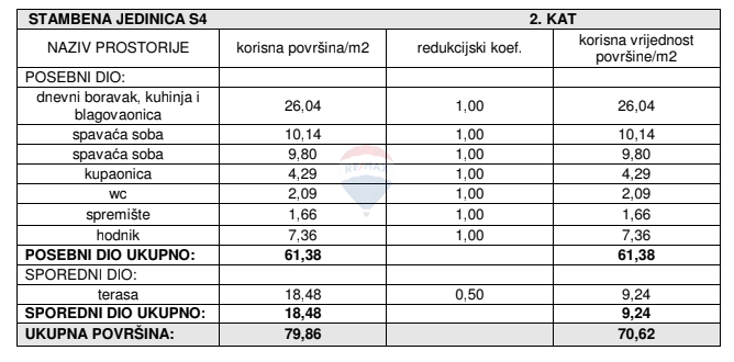 Appartamento Žaborić, Šibenik - Okolica, 70,62m2