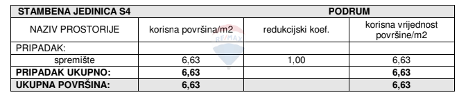 Appartamento Žaborić, Šibenik - Okolica, 70,62m2