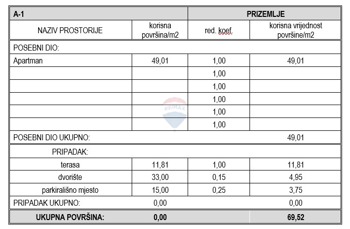 Appartamento Vodice, 69,52m2
