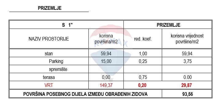 Appartamento Brodarica, Šibenik - Okolica, 93,56m2