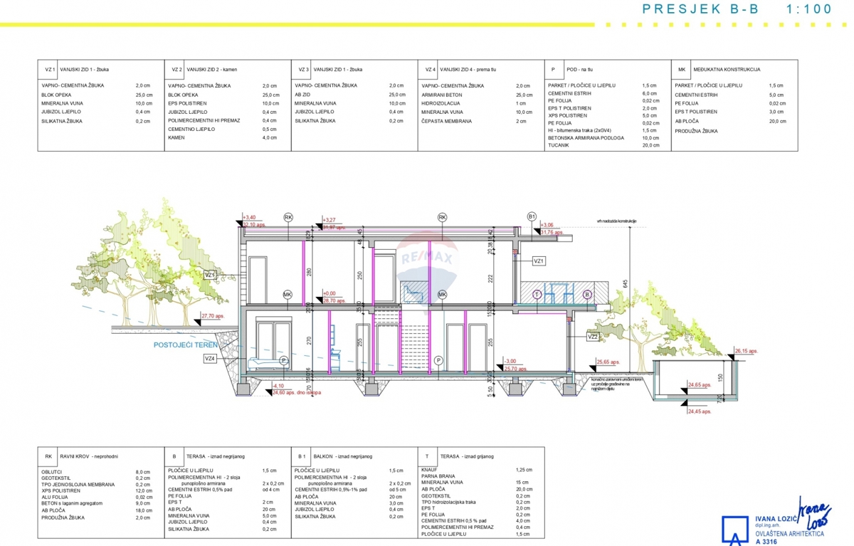 Villa con piscina Stivašnica, Rogoznica