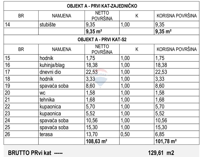 Appartamento Vodice, 101,78m2