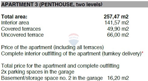 Attico duplex di lusso con splendida vista, Rogoznica