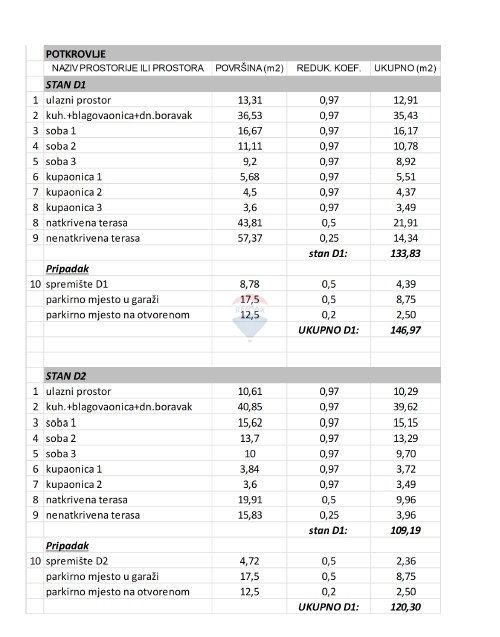 Attico con vista panoramica e terrazza sul tetto, nuova costruzione (D1) - Primošten
