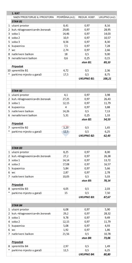 Lussuoso appartamento con due camere da letto al 1° piano con garage (B3), Primošten