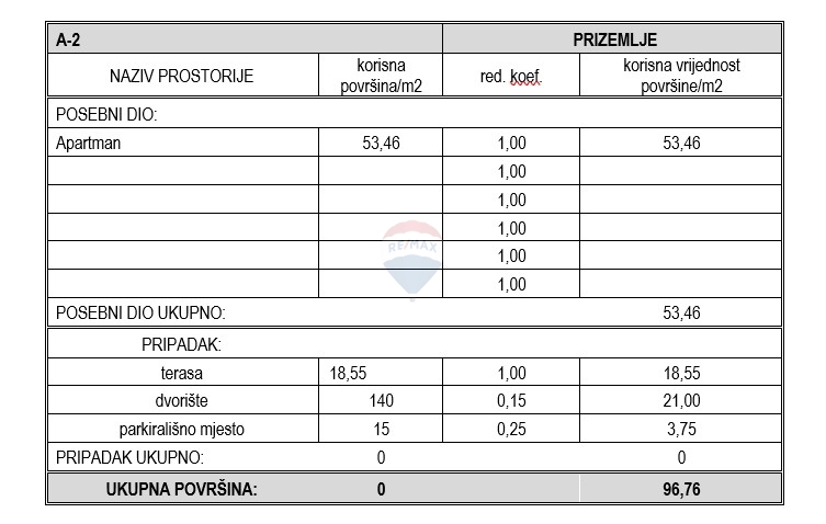 Appartamento Vodice, 96,76m2