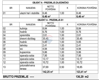 Appartamento Vodice, 123,41m2