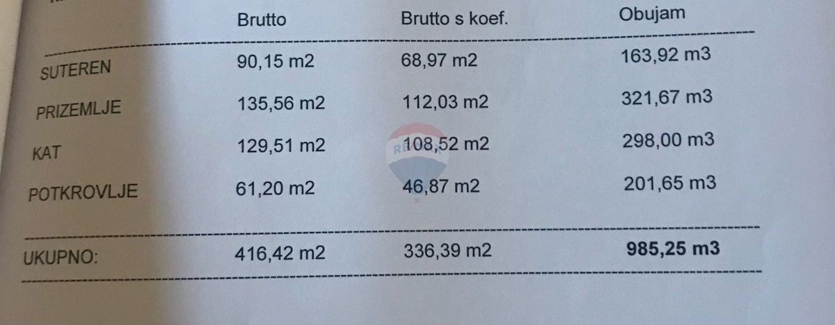 Casa con 6 appartamenti a Primošten - Fantastica vista sul mare!
