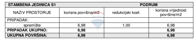 Appartamento Žaborić, Šibenik - Okolica, 73,73m2