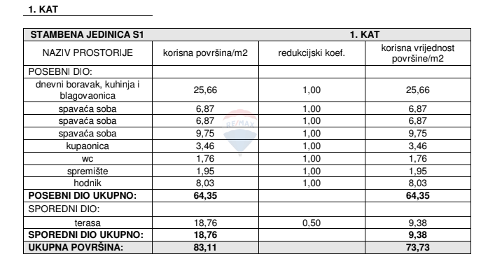 Appartamento Žaborić, Šibenik - Okolica, 73,73m2