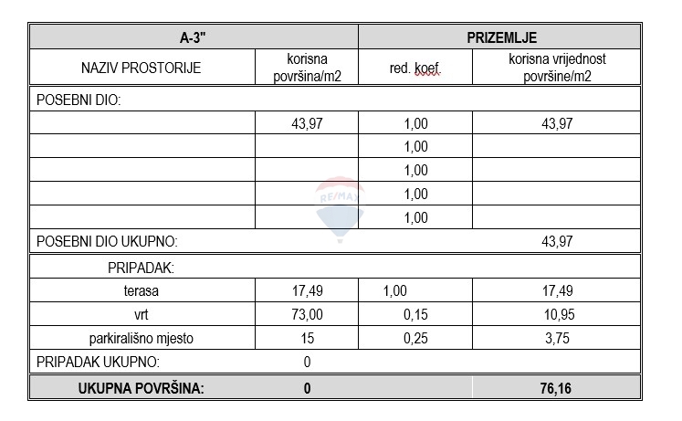 Appartamento Vodice, 76,16m2