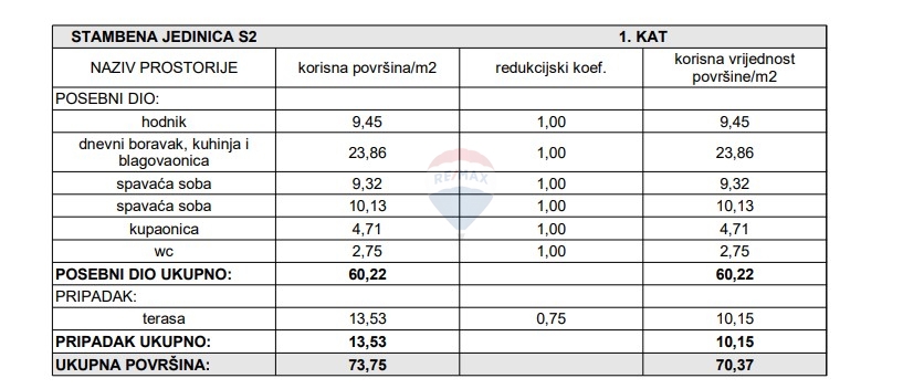 Appartamento Brodarica, Šibenik - Okolica, 70,37m2