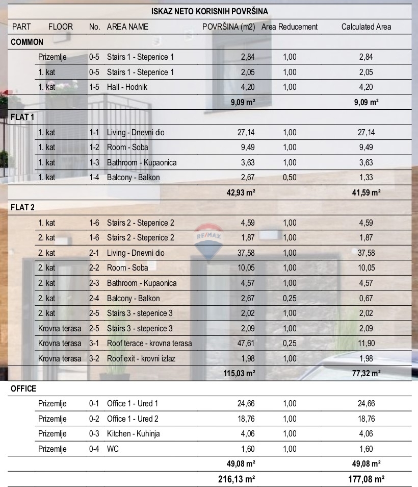 Palazzina con appartamenti e locali commerciali nel cuore di Sebenico – un’eccellente opportunità di investimento!