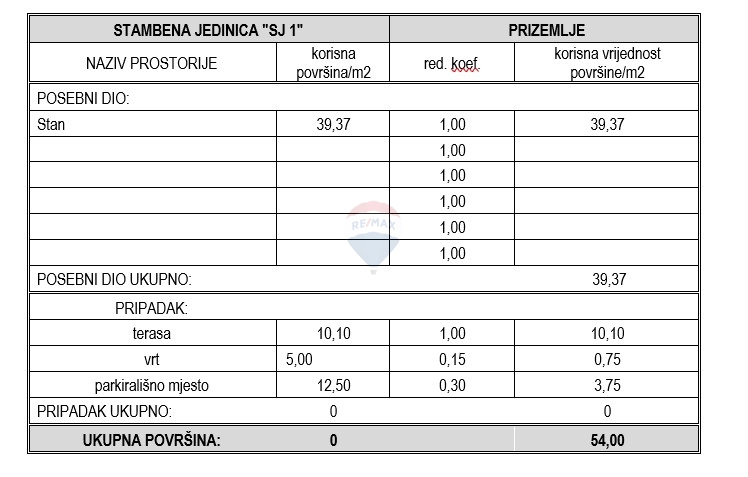 Appartamento Vodice, 54m2