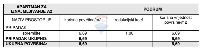 Appartamento Žaborić, Šibenik - Okolica, 44,06m2