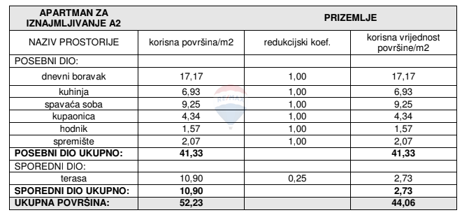 Appartamento Žaborić, Šibenik - Okolica, 44,06m2