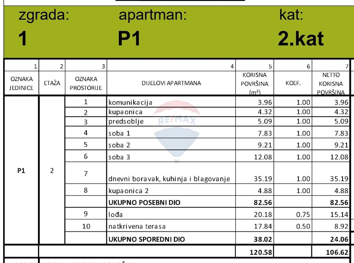 Appartamento Grebaštica, Šibenik - Okolica, 106,62m2