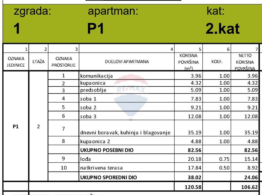 Appartamento Grebaštica, Šibenik - Okolica, 106,62m2