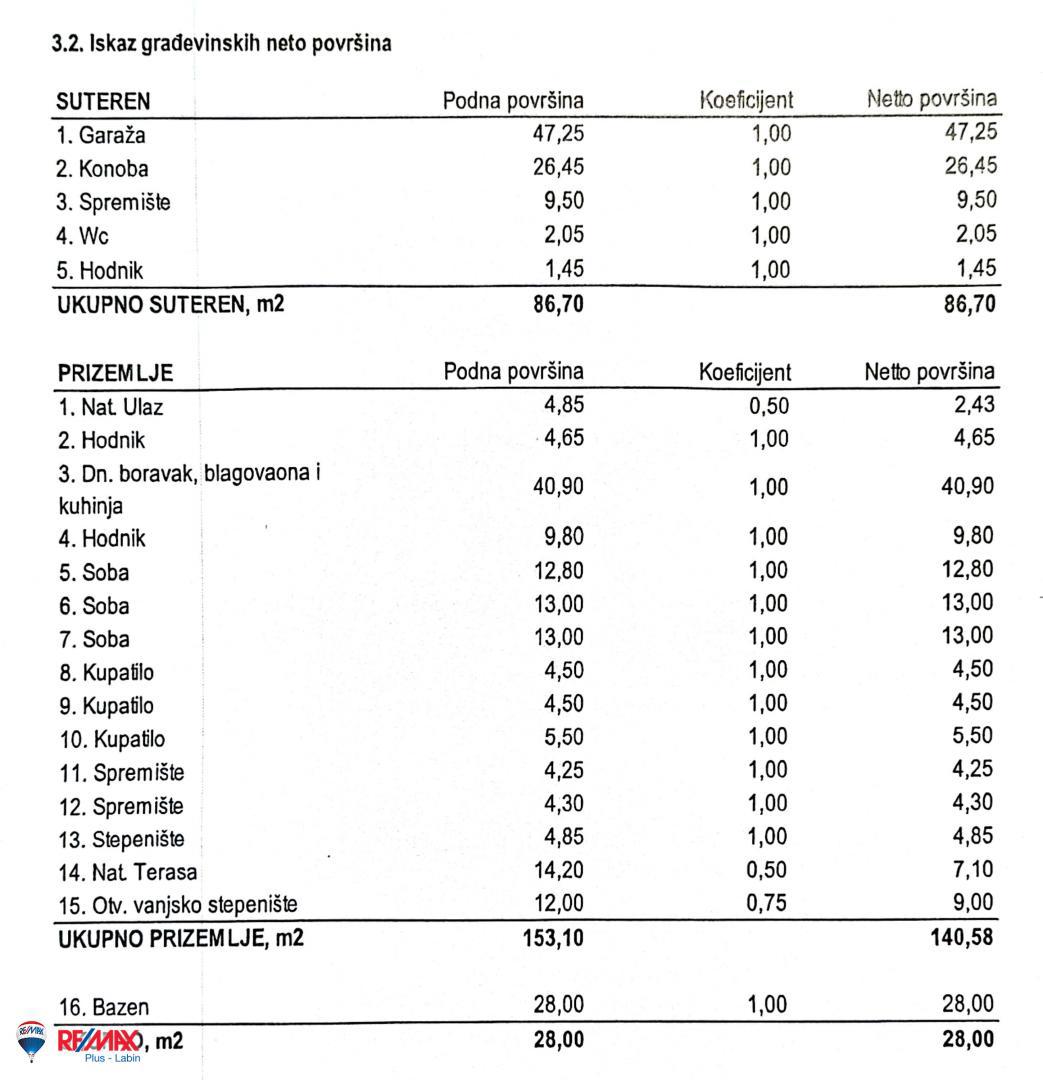 Cantiere Labin, 901m2