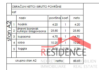 Appartamento, nuova costruzione, 1° piano, 1 camera da letto