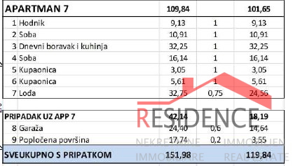 Banjole - Volme, nuovo appartamento al secondo piano con vista mare, garage