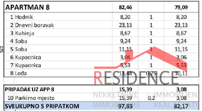 Banjole - Volme, nuovo appartamento al secondo piano con vista mare, posto per auto