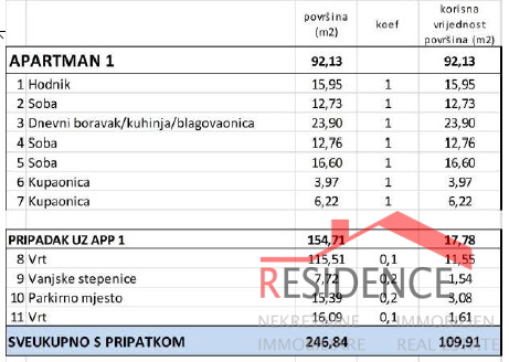 Banjole - Volme, nuovo appartamento al piano terra con piscina e giardino
