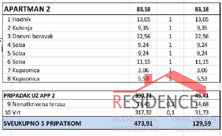 Banjole -  Volme, nuovo appartamento al piano terra con piscina e giardino, garage
