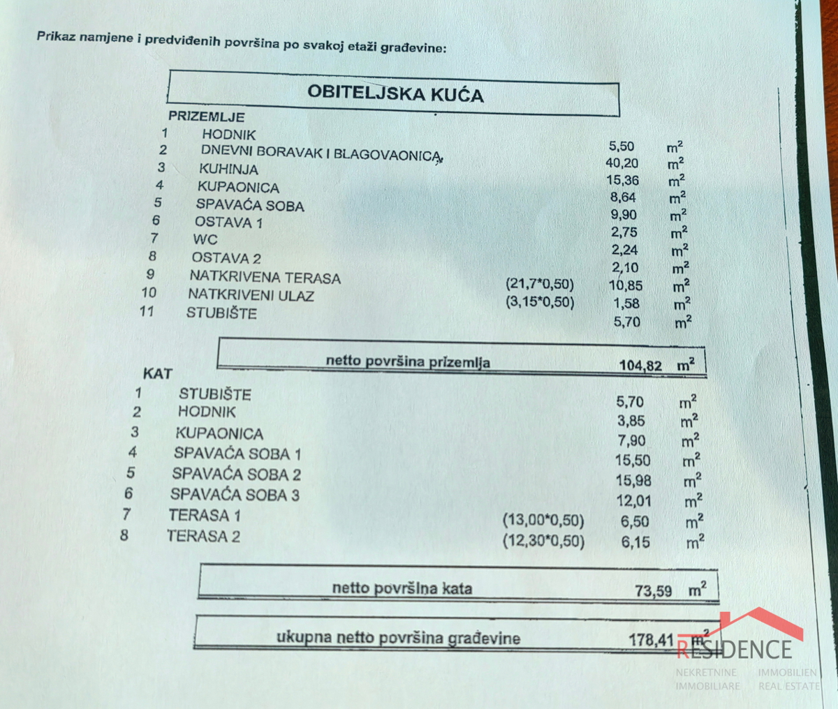 Terreno edificabile con permesso di costruzione a Sveti Kirin