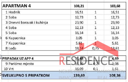 Banjole - Volme, nuovo appartamento al primo piano, Posti per Auto