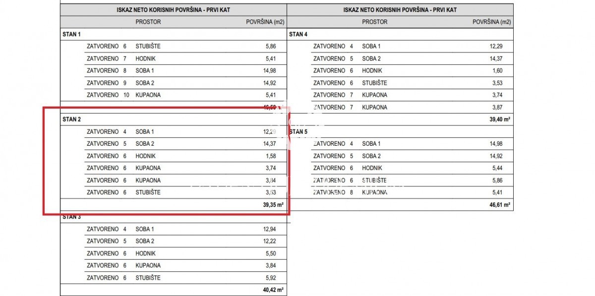Casa a schiera a 2 km dal centro di Parenzo e dal mare