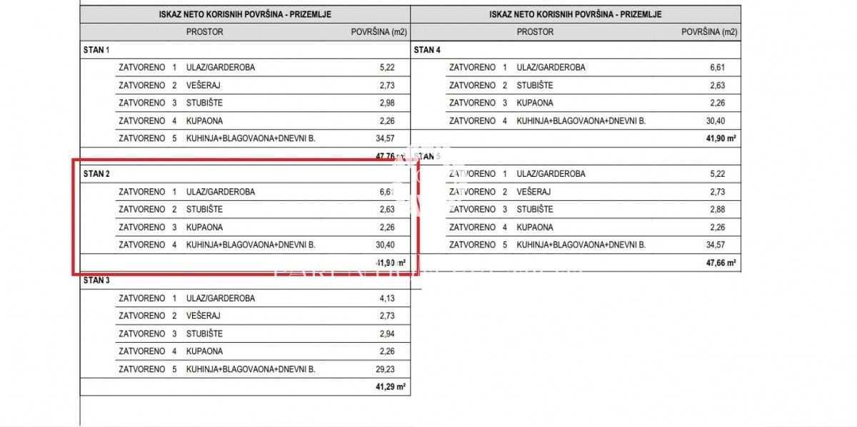 Casa a schiera a 2 km dal centro di Parenzo e dal mare